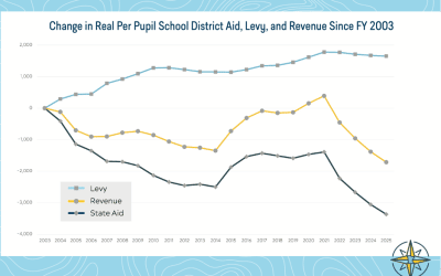 Losing Ground: State Disinvestment in Students