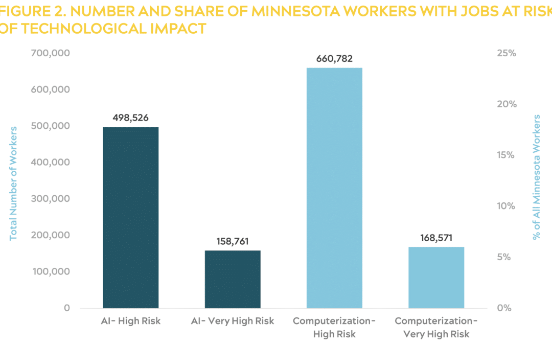 Progress and Protection: Aligning AI Innovation with Worker Welfare