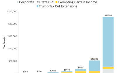 Medical Assistance or Millionaire Tax Cuts: Minnesota Has a Choice