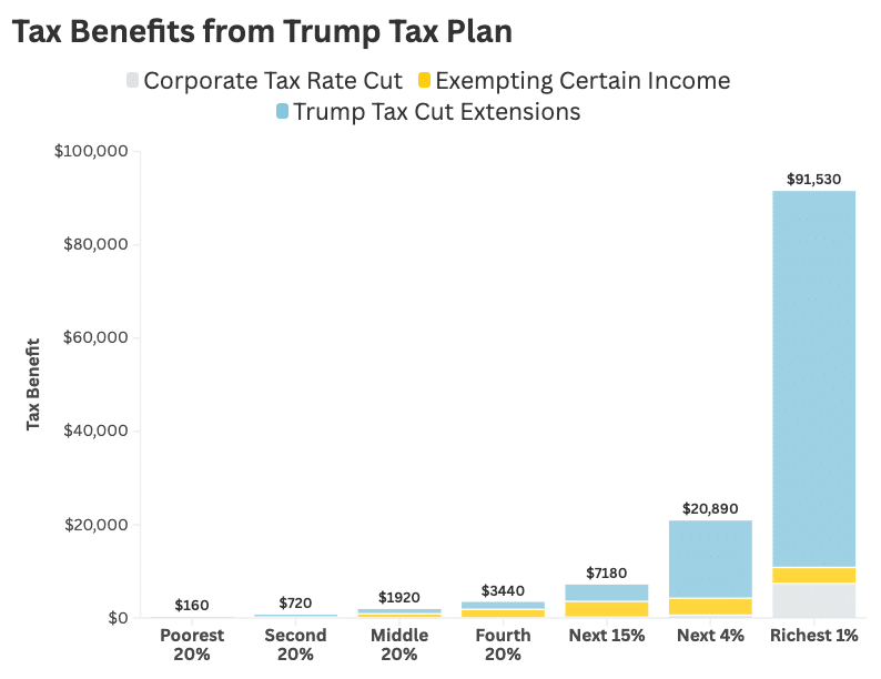 Medical Assistance or Millionaire Tax Cuts:  Minnesota Has a Choice